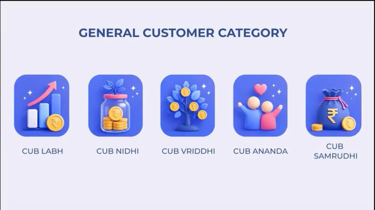 General customer category: CUB Labh, Nidhi, Vriddhi, Ananda and Samrudhi