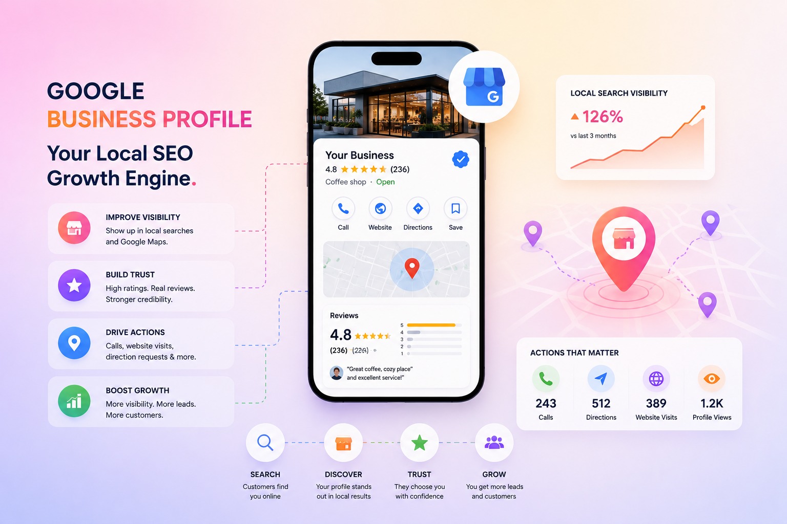 The "Near Me" Goldmine: How Your Google Business Profile Decides Who Walks Through Your Door