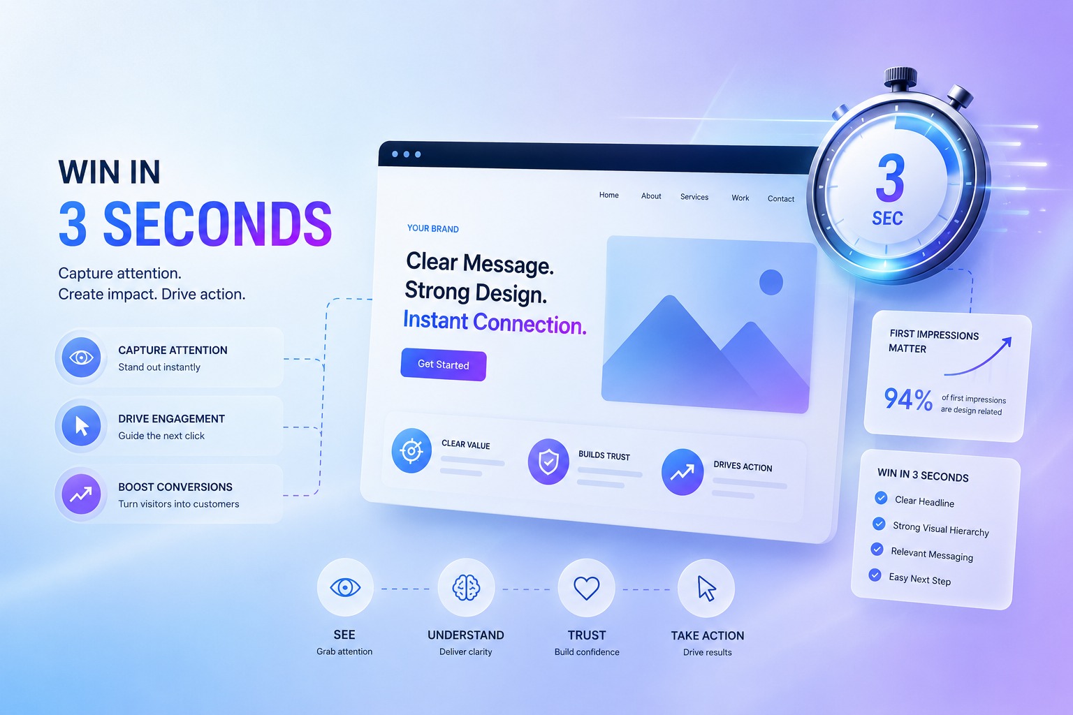 Your Website Has 3 Seconds. Here's How to Win All of Them